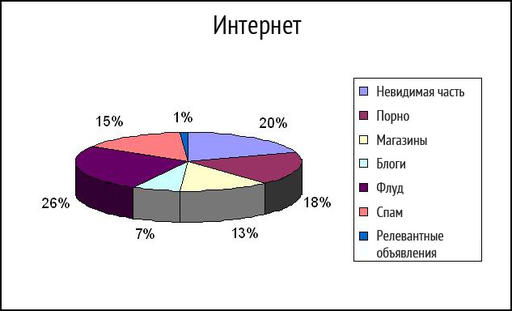 Обо всем - Заработок в интернете